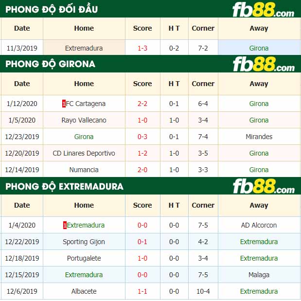 fb88-nhận định kèo bóng đá Girona vs Extremadura UD