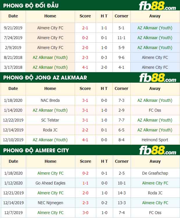fb88-nhận định kèo bóng đá Jong AZ Alkmaar vs Almere City