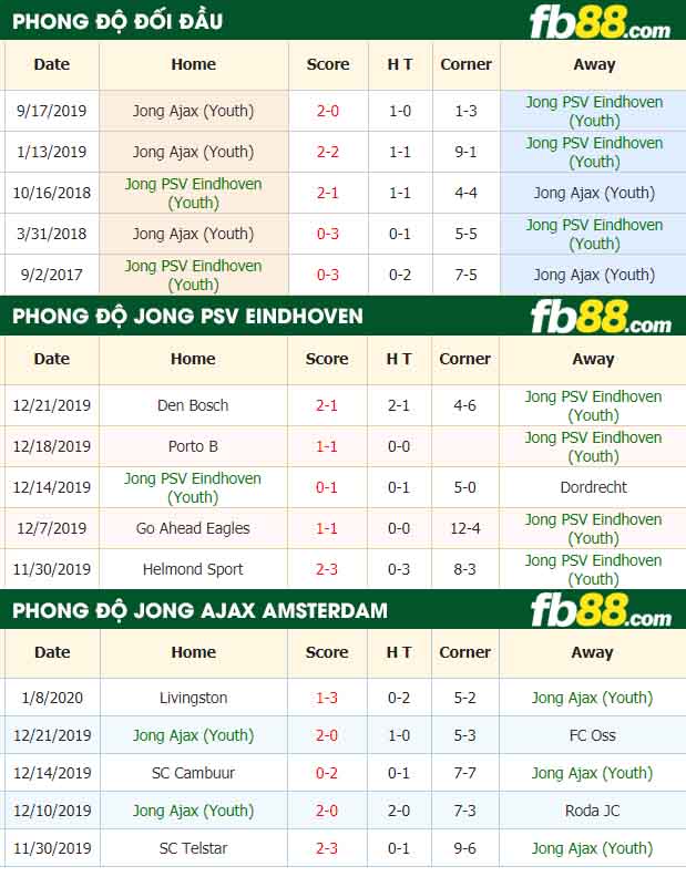fb88-nhận định kèo bóng đá Jong PSV Eindhoven vs Jong Ajax Amsterdam