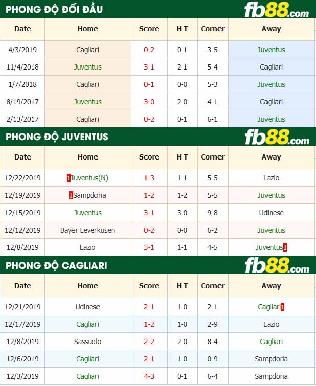 fb88-nhận định kèo bóng đá Juventus vs Cagliari