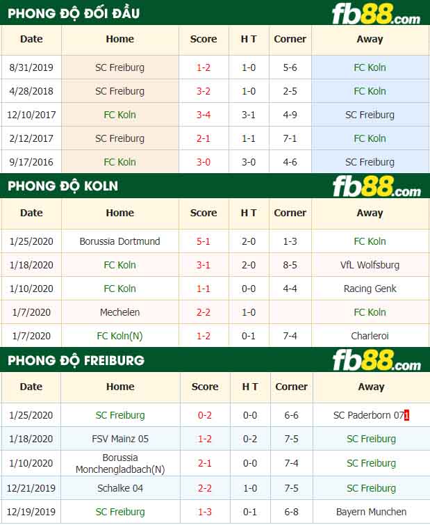 fb88-nhận định kèo bóng đá Koln vs SC Freiburg