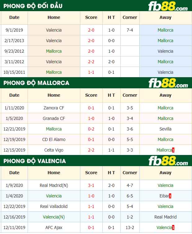 fb88-nhận định kèo bóng đá Mallorca vs Valencia