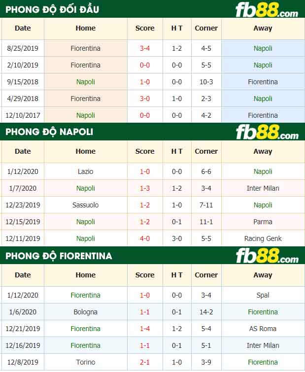 fb88-nhận định kèo bóng đá Napoli vs Fiorentina