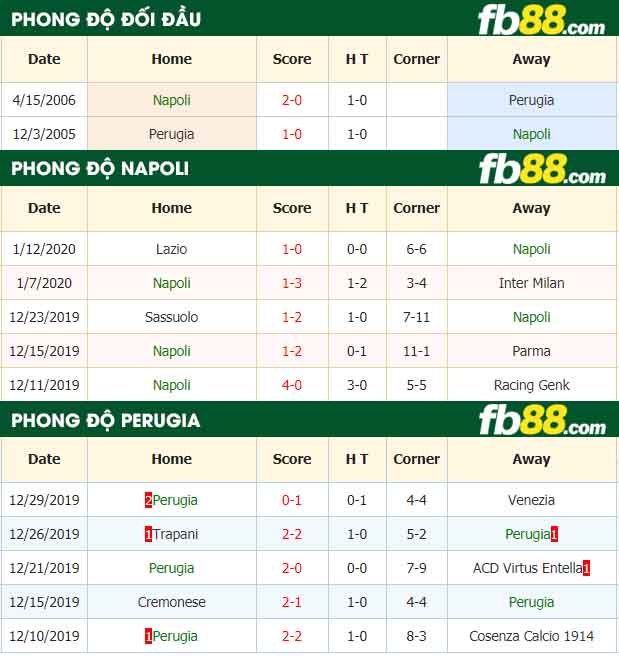 fb88-nhận định kèo bóng đá Napoli vs Perugia