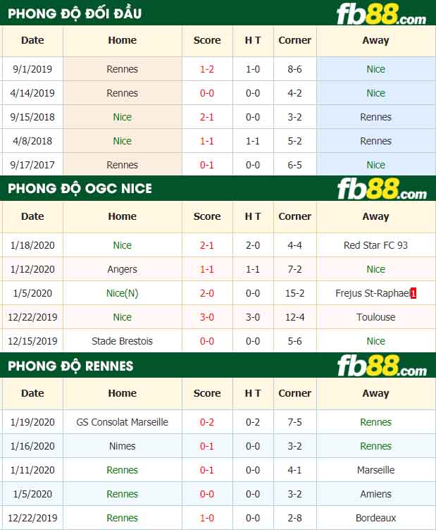 fb88-nhận định kèo bóng đá OGC Nice vs Rennes