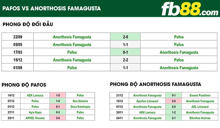 fb88-nhận định kèo bóng đá Pafos vs Anorthosis Famagusta