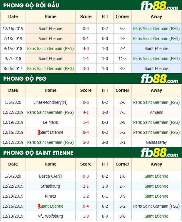 fb88-nhận định kèo bóng đá Paris Saint Germain vs AS Saint Etienne