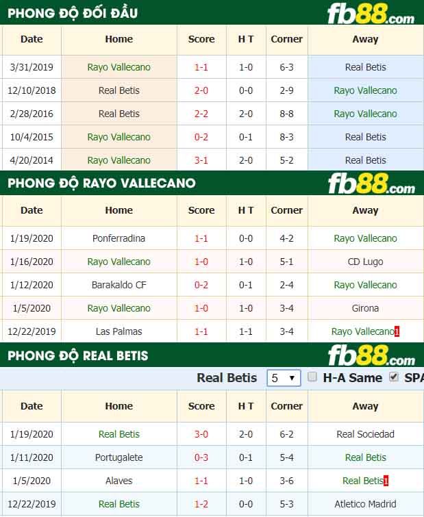 fb88-nhận định kèo bóng đá Rayo Vallecano vs Real Betis