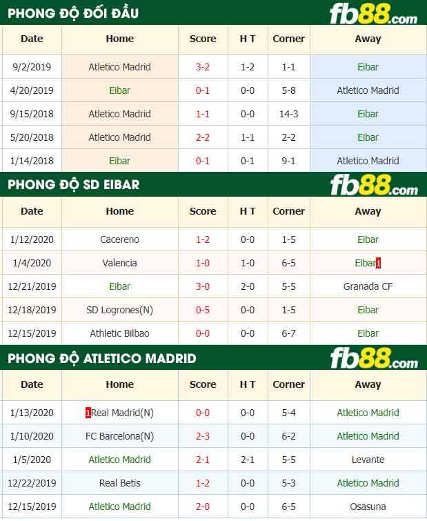 fb88-nhận định kèo bóng đá SD Eibar vs Atletico Madrid