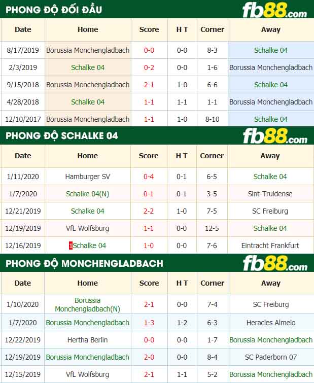fb88-nhận định kèo bóng đá Schalke 04 vs Monchengladbach