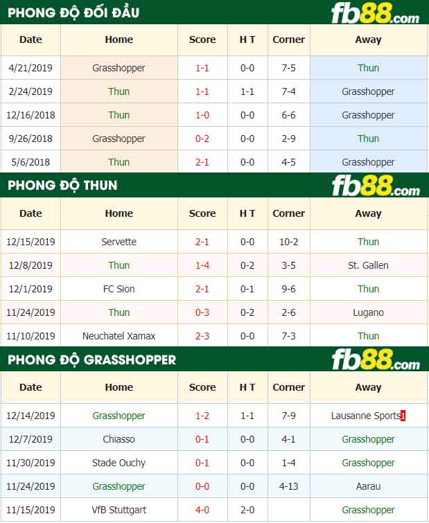 fb88-nhận định kèo bóng đá Thun vs Grasshopper