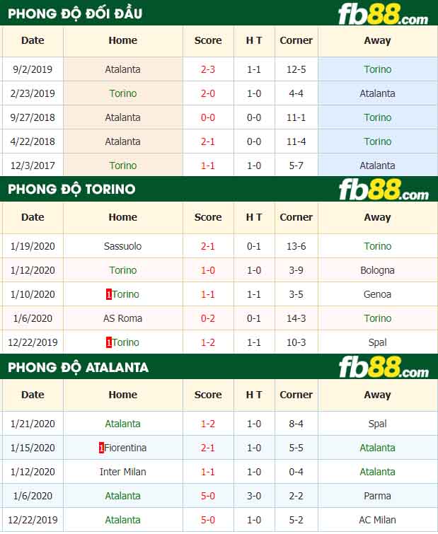 fb88-nhận định kèo bóng đá Torino vs Atalanta
