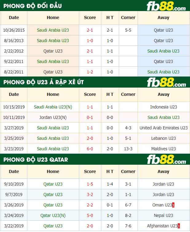 fb88-nhận định kèo bóng đá U23 Ả Rập Xê Út vs U23 Qatar