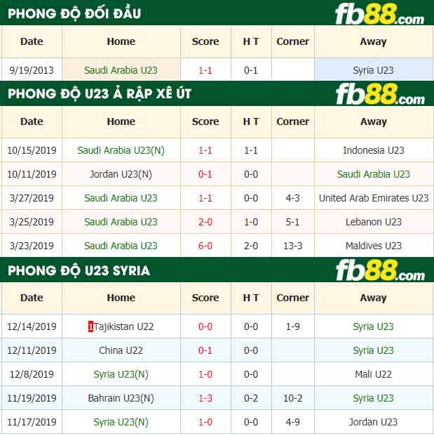 fb88-nhận định kèo bóng đá U23 Ả Rập Xê Út vs U23 Syria