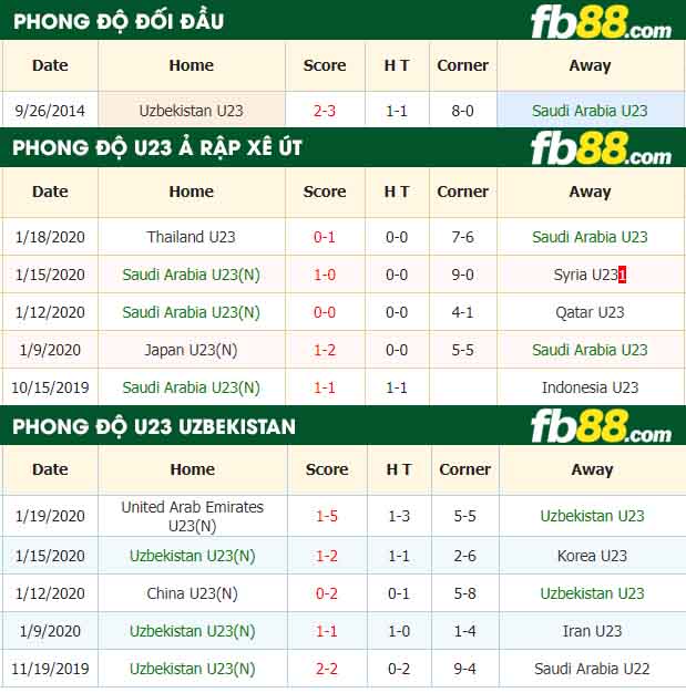 fb88-nhận định kèo bóng đá U23 Ả Rập Xê Út vs U23 Uzbekistan