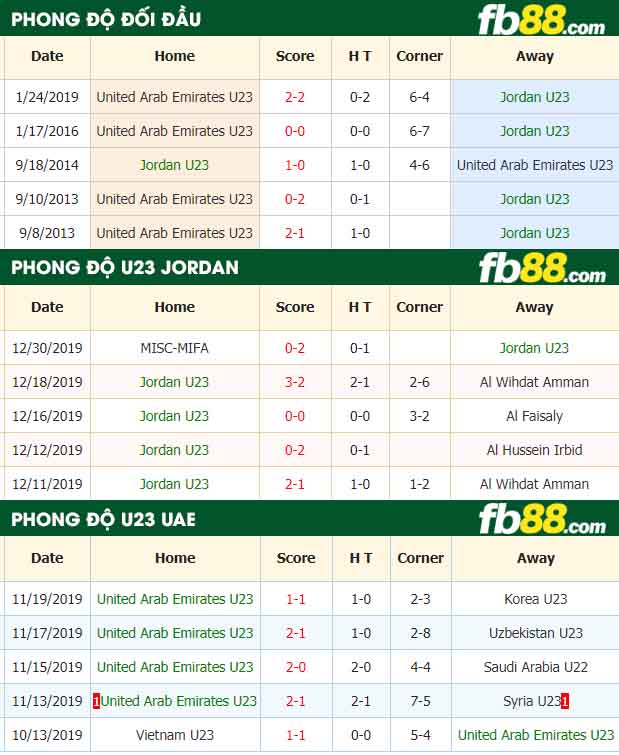 fb88-nhận định keo bóng đá U23 Jordan vs U23 UAE
