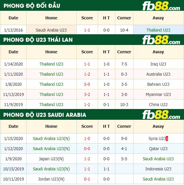 fb88-nhận định kèo bóng đá U23 Saudi Arabia vs U23 Thái Lan