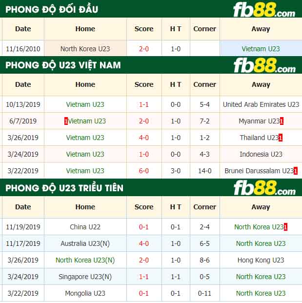 fb88-nhận định kèo bóng đá U23 Việt Nam vs U23 Triều Tiên