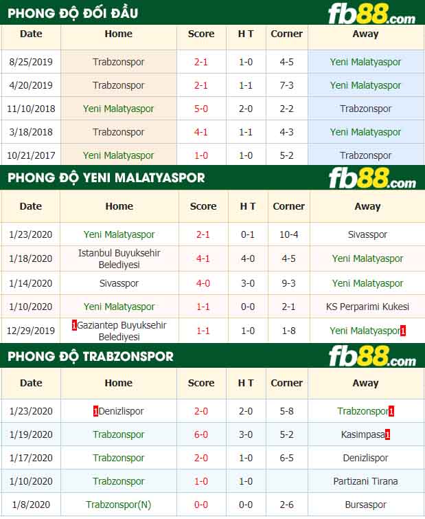 fb88-nhận định kèo bóng đá Yeni Malatyaspor vs Trabzonspor