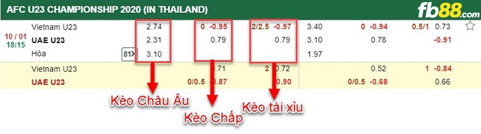 fb88-phân tích kèo chấp Việt Nam vs UAE