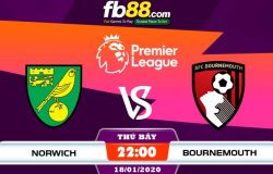 fb88-soi kèo Norwich City vs AFC Bournemouth