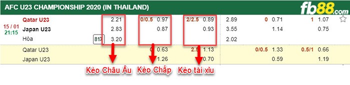 FB88-Tỷ lệ kèo chấp Nhật Bản vs Qatar