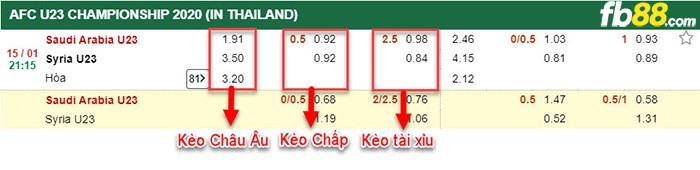 fb88-Tỷ lệ kèo chấp Ả Rập Xê Út vs Syria