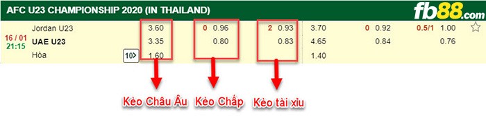 fb88-Tỷ lệ kèo chấp Jordan vs UAE