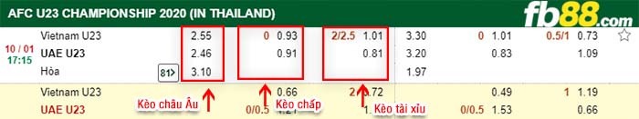fb88- tỷ lệ kèo chấp U23 Việt Nam vs U23 UAE