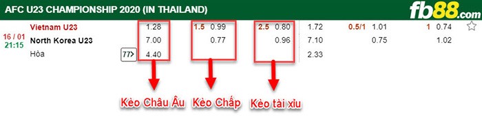 fb88-Tỷ lệ kèo chấp Việt Nam bs Triều Tiên