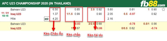 fb88-Tỷ lệ kèo chấp Bahrain vs Iraq