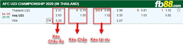 fb88-Tỷ lệ kèo chấp Thái Lan vs Iraq