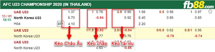 fb88-Tỷ lệ kèo chấp UAE vs Triều Tiên