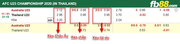 fb88-Tỷ lệ kèo chấp úc vs Thái Lan