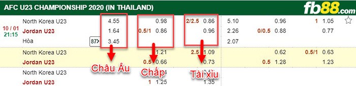 fb88-Tỷ lệ kèo chấp Triều Tiên vs Jordan