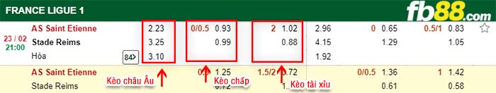 fb88-kèo chấp AS Saint Etienne vs Stade Reims