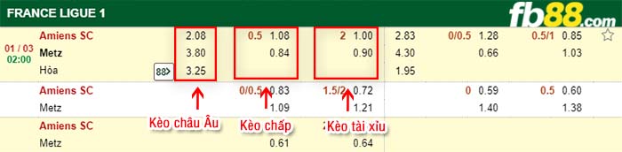 fb88-kèo chấp Amiens SC vs Metz