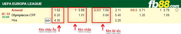fb88-kèo chấp Arsenal vs Olympiacos CFP
