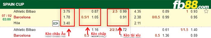 fb88-kèo chấp Athletic Bilbao vs Barcelona