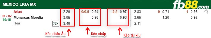 fb88-kèo chấp Atlas vs Monarcas Morelia