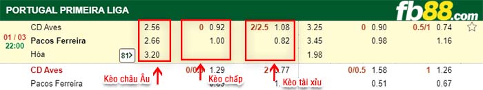 fb88-kèo chấp CD Aves vs Pacos Ferreira