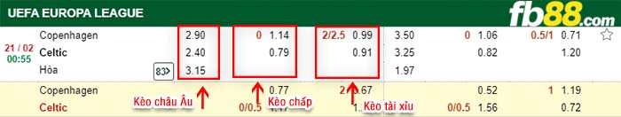 fb88-kèo chấp Copenhagen vs Celtic