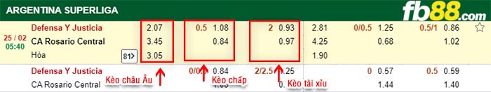 fb88-kèo chấp Defensa Y Justicia vs CA Rosario Central