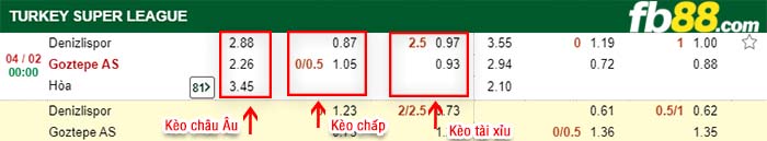 fb88-kèo chấp Denizlispor vs Goztepe AS