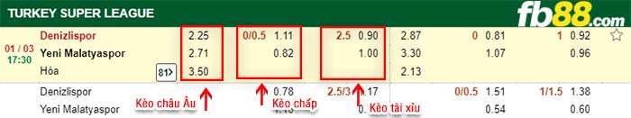 fb88-kèo chấp Denizlispor vs Yeni Malatyaspor