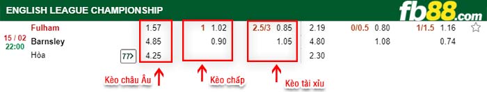 fb88-kèo chấp Fulham vs Barnsley