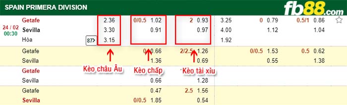 fb88-kèo chấp Getafe vs Sevilla