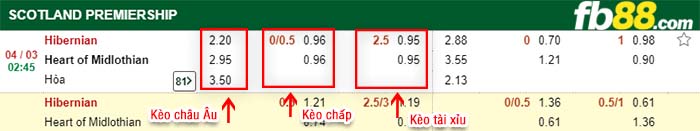 fb88-kèo chấp Hibernian vs Heart of Midlothian