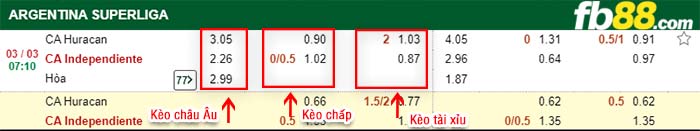 fb88-kèo chấp Huracan vs Independiente