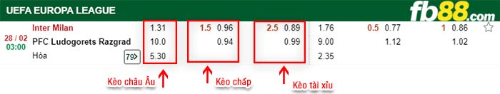 fb88-kèo chấp Inter Milan vs PFC Ludogorets Razgrad